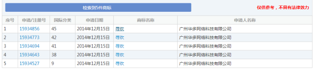 細(xì)數(shù)！那些「格調(diào)」不高被駁回的商標(biāo)