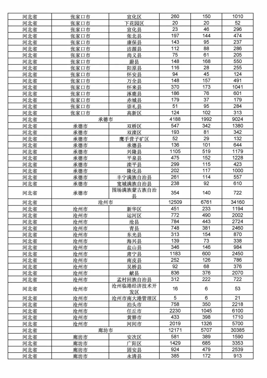 2017年度商標(biāo)申請量這五個(gè)省市最多?。ǜ礁魇∈薪y(tǒng)計(jì)詳表）