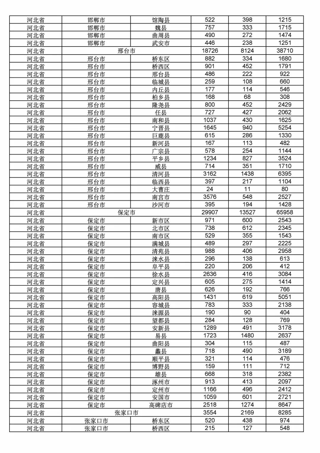 2017年度商標(biāo)申請量這五個(gè)省市最多?。ǜ礁魇∈薪y(tǒng)計(jì)詳表）