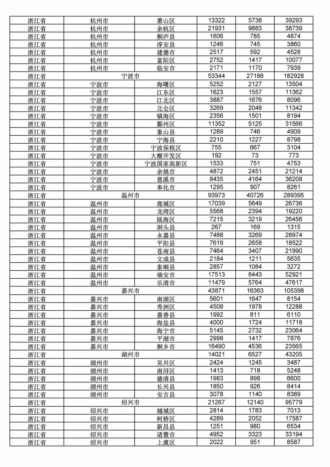 2017年度商標(biāo)申請量這五個(gè)省市最多?。ǜ礁魇∈薪y(tǒng)計(jì)詳表）