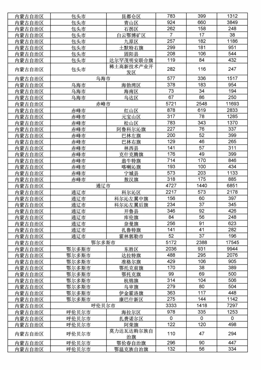 2017年度商標(biāo)申請量這五個(gè)省市最多?。ǜ礁魇∈薪y(tǒng)計(jì)詳表）