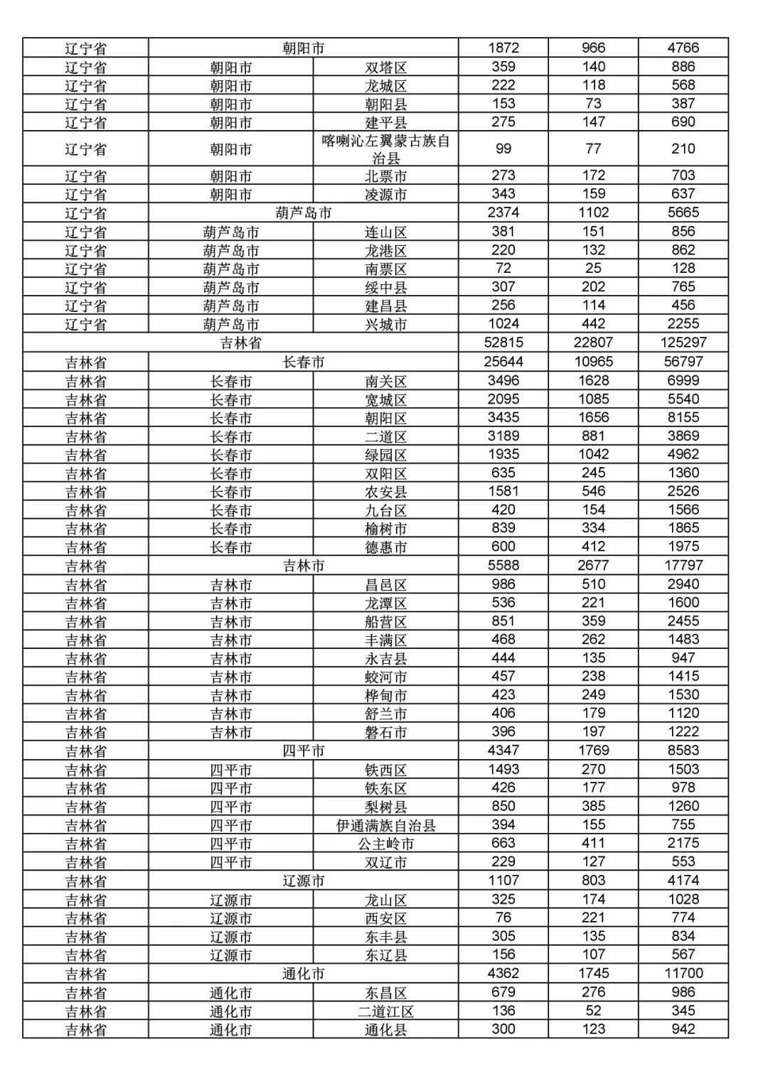 2017年度商標(biāo)申請量這五個(gè)省市最多?。ǜ礁魇∈薪y(tǒng)計(jì)詳表）