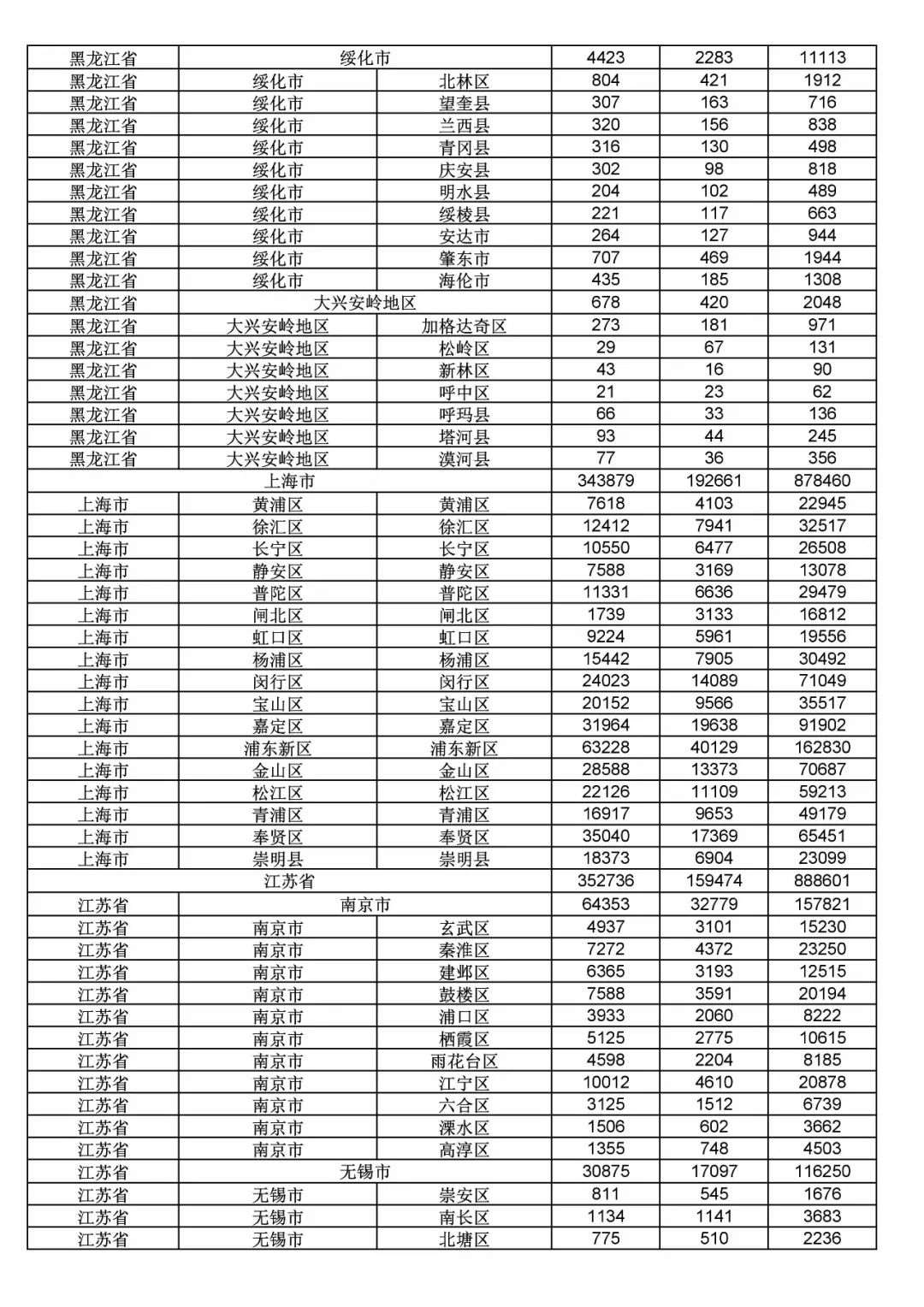 2017年度商標(biāo)申請量這五個(gè)省市最多?。ǜ礁魇∈薪y(tǒng)計(jì)詳表）