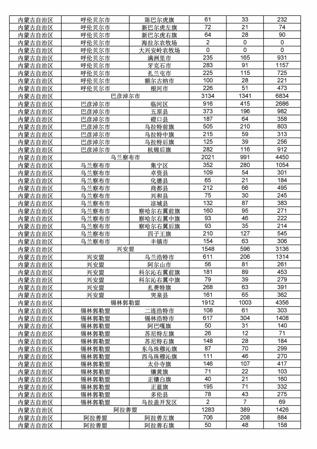 2017年度商標(biāo)申請量這五個(gè)省市最多?。ǜ礁魇∈薪y(tǒng)計(jì)詳表）