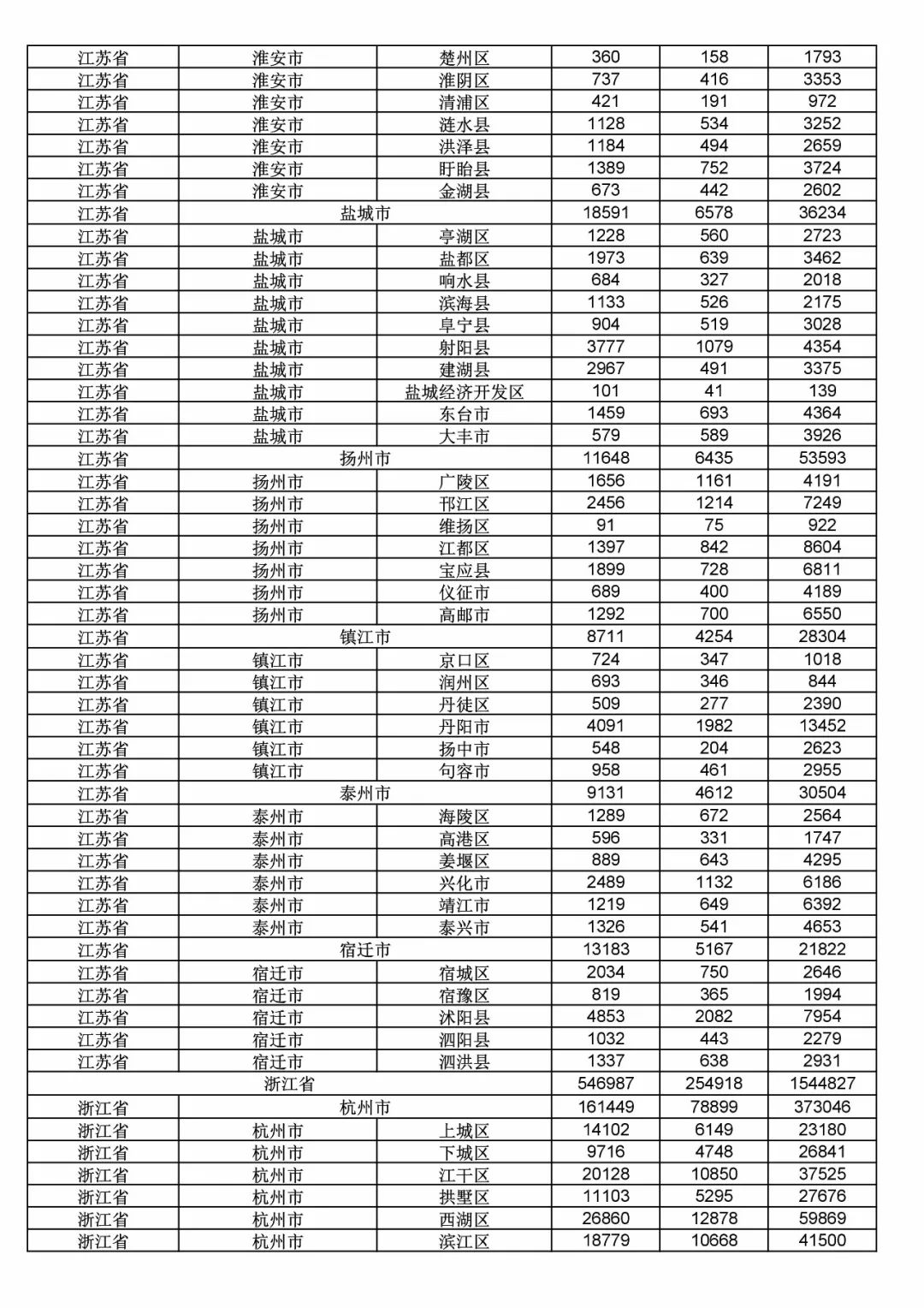 2017年度商標(biāo)申請量這五個(gè)省市最多！（附各省市統(tǒng)計(jì)詳表）