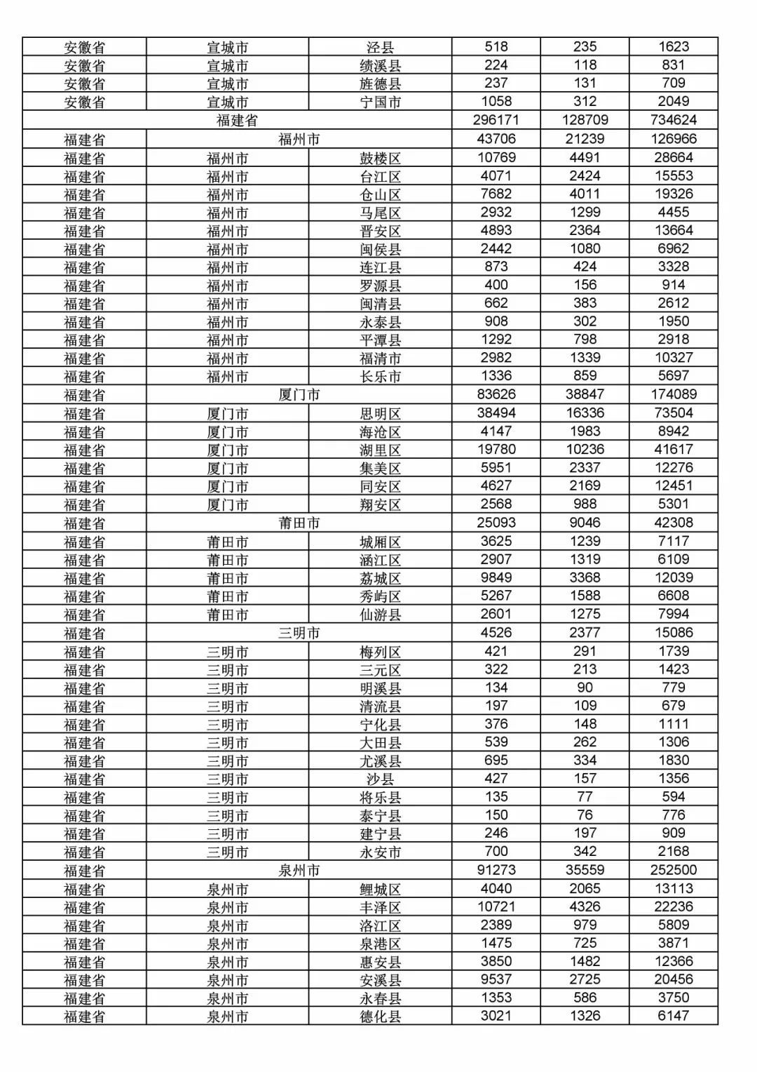 2017年度商標(biāo)申請量這五個(gè)省市最多?。ǜ礁魇∈薪y(tǒng)計(jì)詳表）