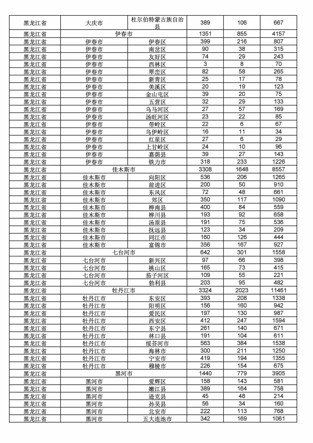 2017年度商標(biāo)申請量這五個(gè)省市最多?。ǜ礁魇∈薪y(tǒng)計(jì)詳表）