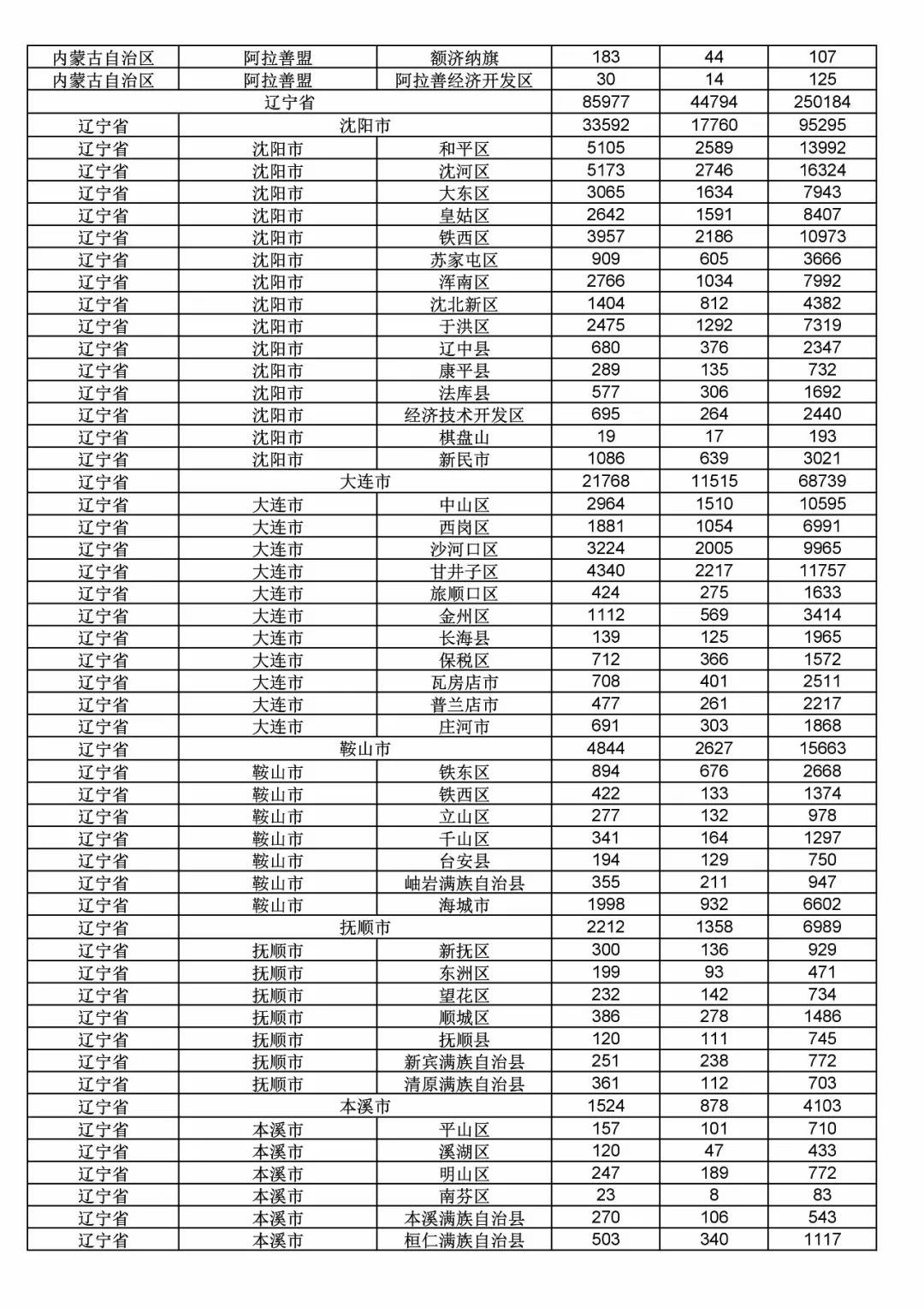 2017年度商標(biāo)申請量這五個(gè)省市最多?。ǜ礁魇∈薪y(tǒng)計(jì)詳表）