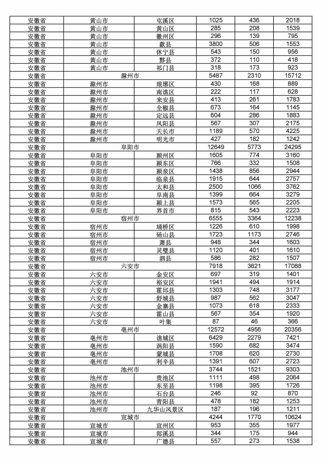 2017年度商標(biāo)申請量這五個(gè)省市最多?。ǜ礁魇∈薪y(tǒng)計(jì)詳表）