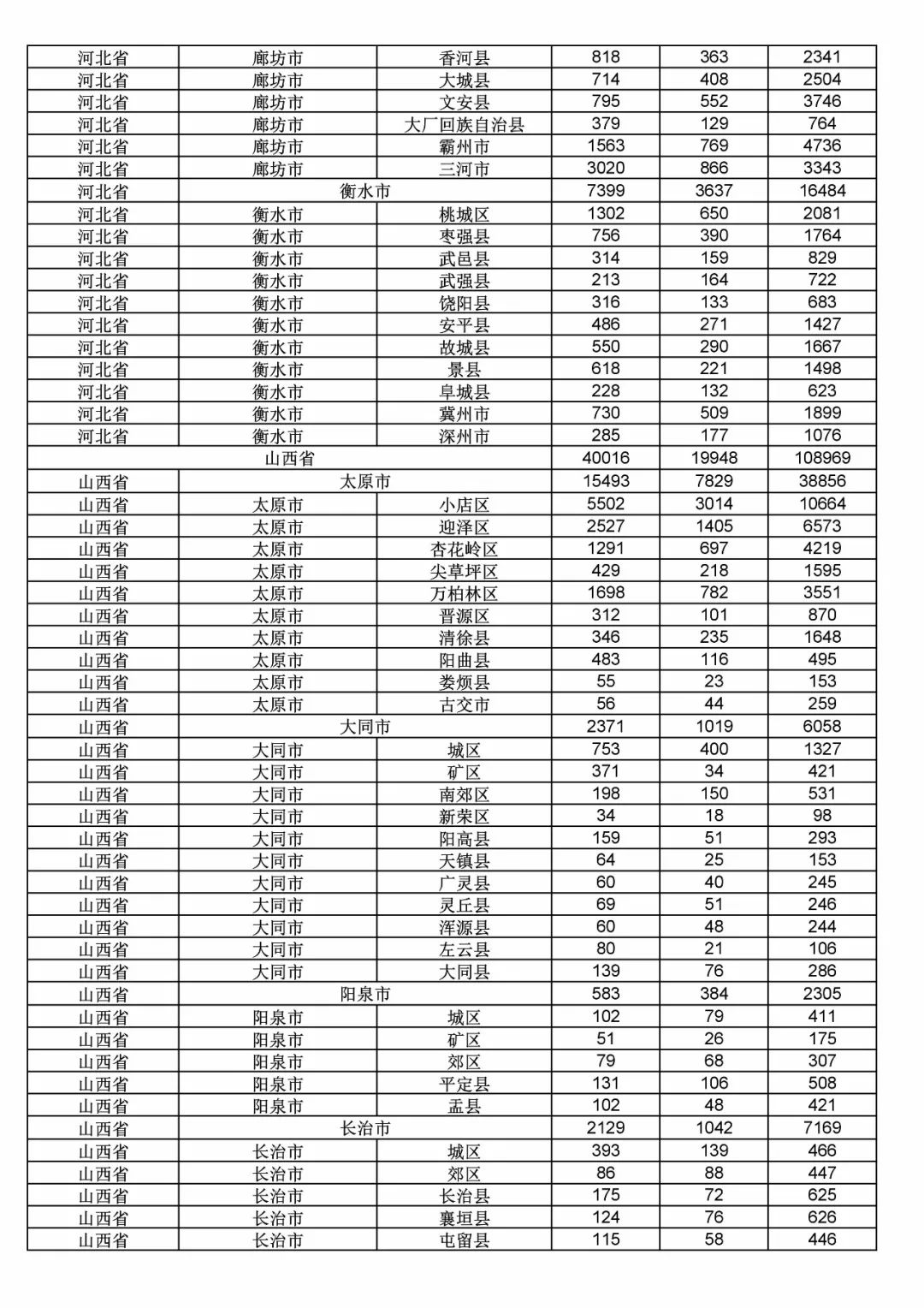 2017年度商標(biāo)申請量這五個(gè)省市最多?。ǜ礁魇∈薪y(tǒng)計(jì)詳表）