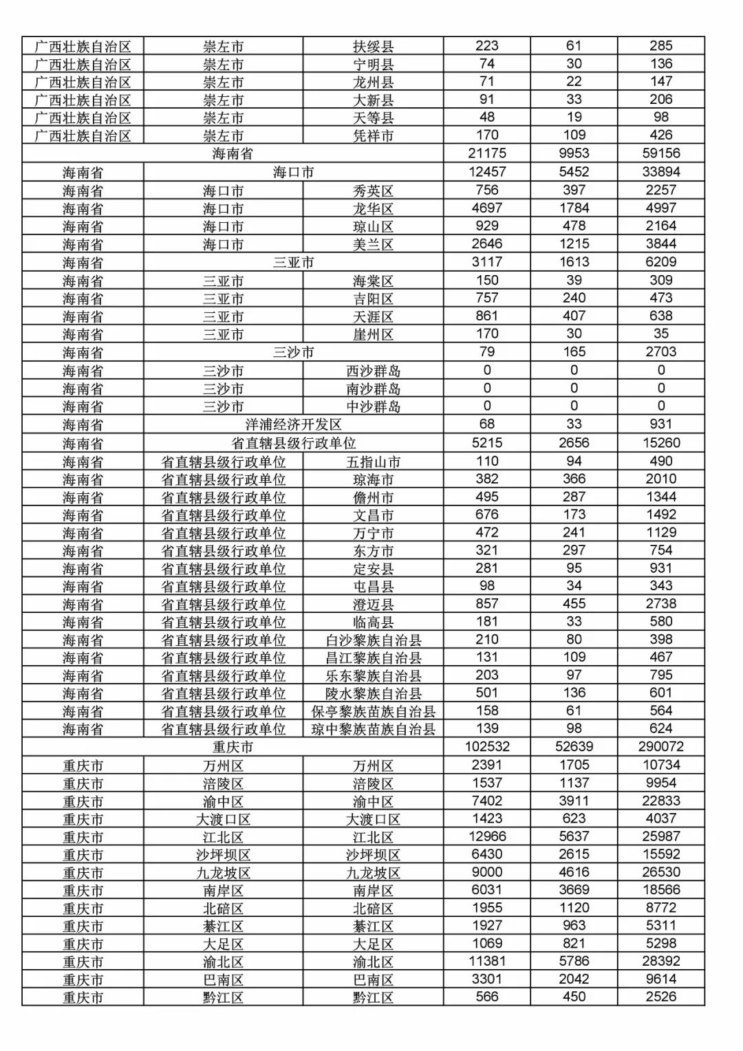 2017年度商標(biāo)申請量這五個(gè)省市最多?。ǜ礁魇∈薪y(tǒng)計(jì)詳表）