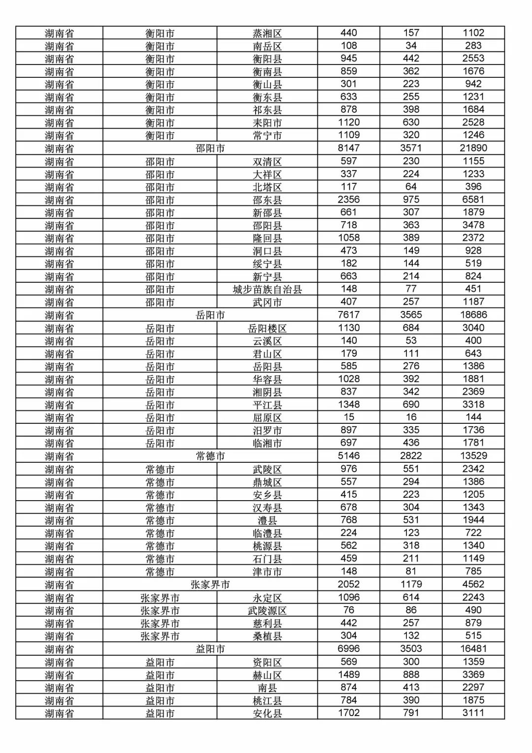 2017年度商標(biāo)申請量這五個(gè)省市最多?。ǜ礁魇∈薪y(tǒng)計(jì)詳表）