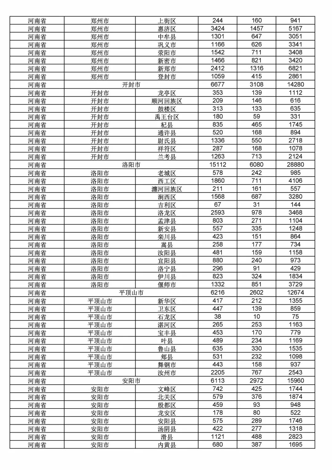 2017年度商標(biāo)申請量這五個(gè)省市最多?。ǜ礁魇∈薪y(tǒng)計(jì)詳表）