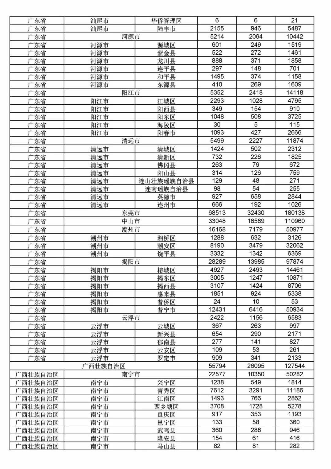 2017年度商標(biāo)申請量這五個(gè)省市最多?。ǜ礁魇∈薪y(tǒng)計(jì)詳表）