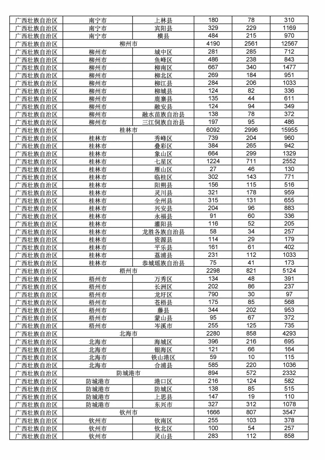 2017年度商標(biāo)申請量這五個(gè)省市最多！（附各省市統(tǒng)計(jì)詳表）