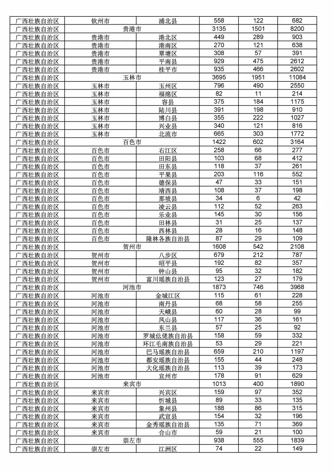 2017年度商標(biāo)申請量這五個(gè)省市最多?。ǜ礁魇∈薪y(tǒng)計(jì)詳表）