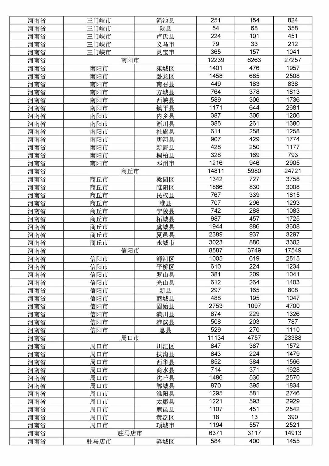 2017年度商標(biāo)申請量這五個(gè)省市最多?。ǜ礁魇∈薪y(tǒng)計(jì)詳表）