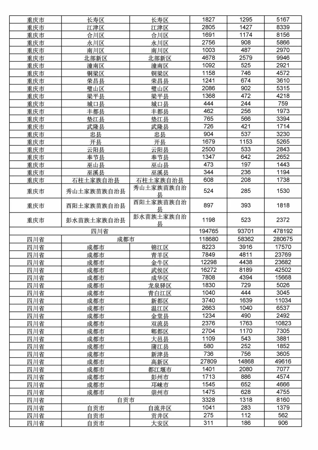 2017年度商標(biāo)申請量這五個(gè)省市最多！（附各省市統(tǒng)計(jì)詳表）