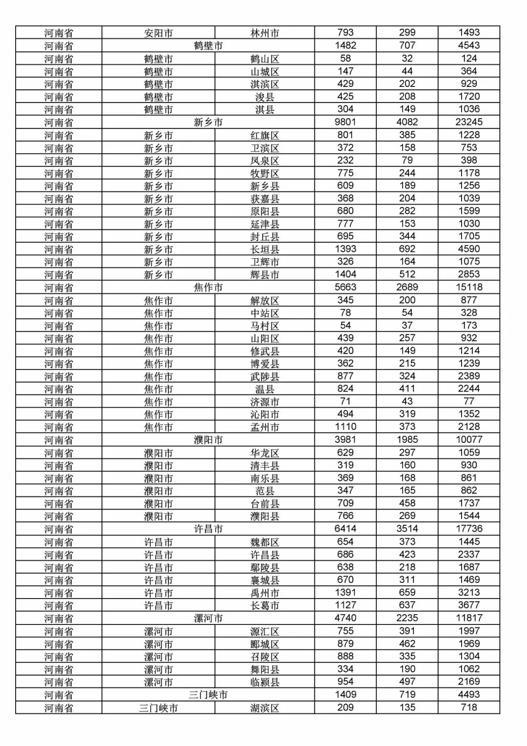 2017年度商標(biāo)申請量這五個(gè)省市最多?。ǜ礁魇∈薪y(tǒng)計(jì)詳表）