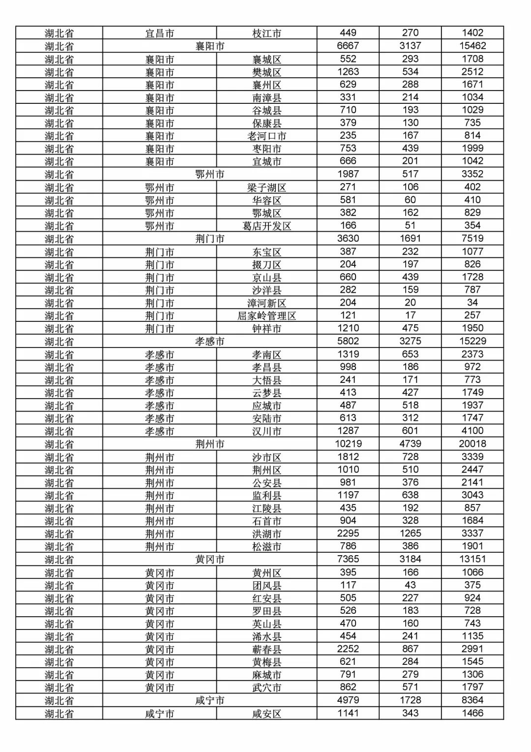 2017年度商標(biāo)申請量這五個(gè)省市最多?。ǜ礁魇∈薪y(tǒng)計(jì)詳表）