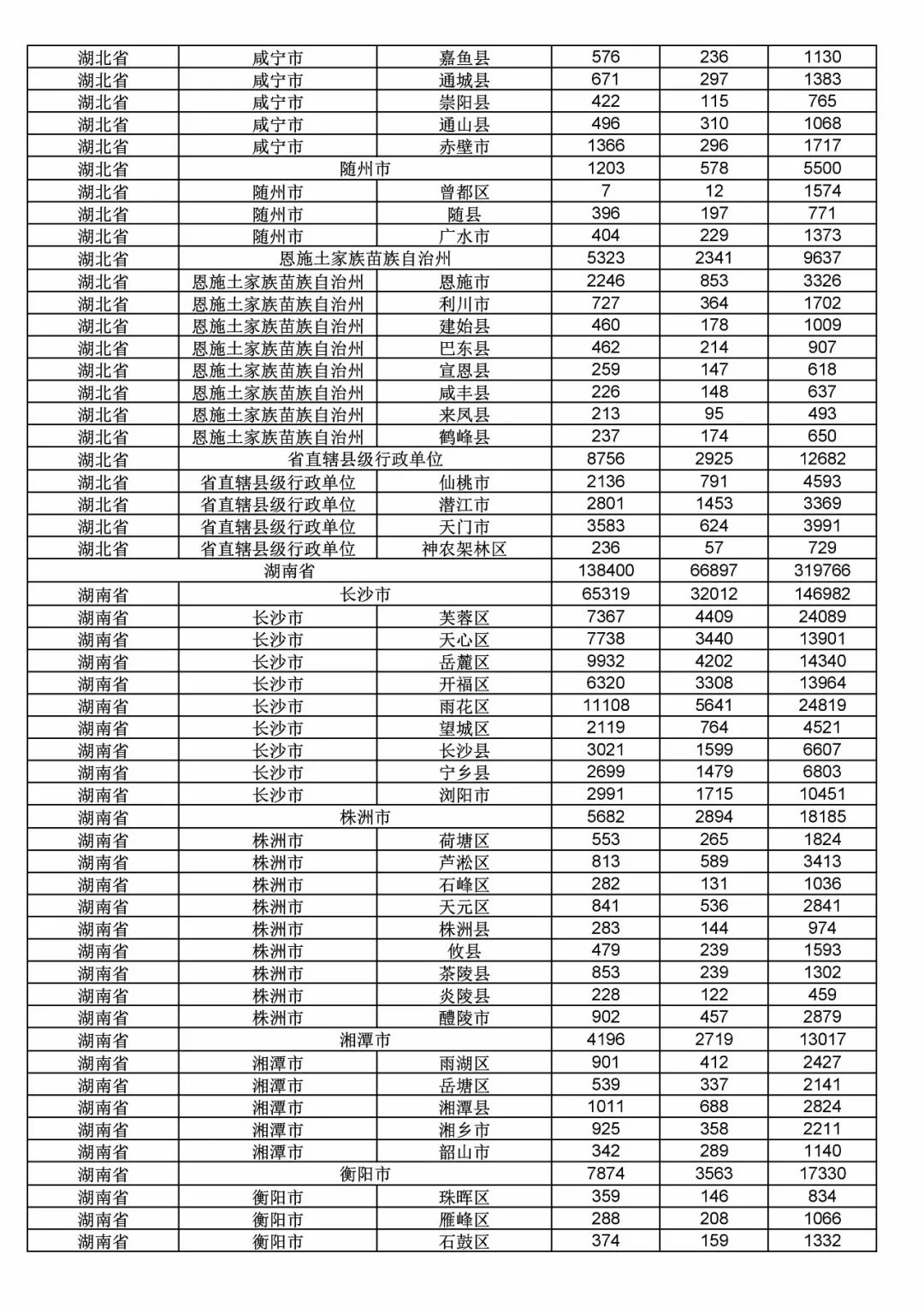 2017年度商標(biāo)申請量這五個(gè)省市最多！（附各省市統(tǒng)計(jì)詳表）