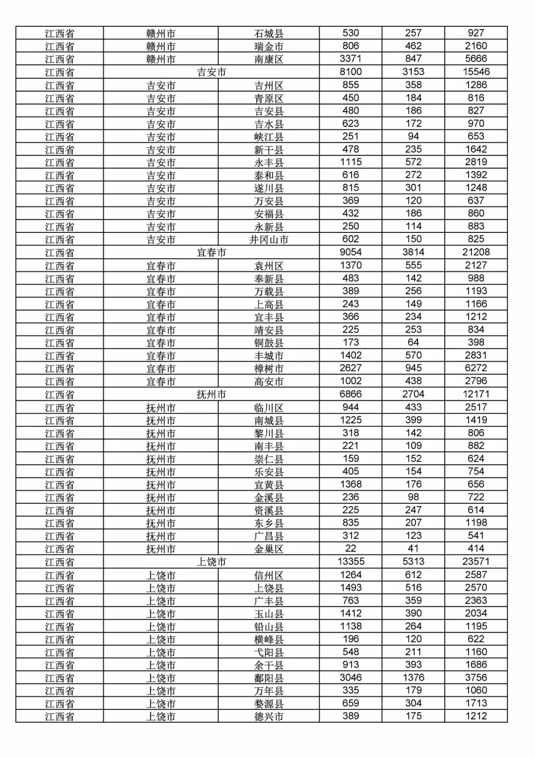 2017年度商標(biāo)申請量這五個(gè)省市最多?。ǜ礁魇∈薪y(tǒng)計(jì)詳表）