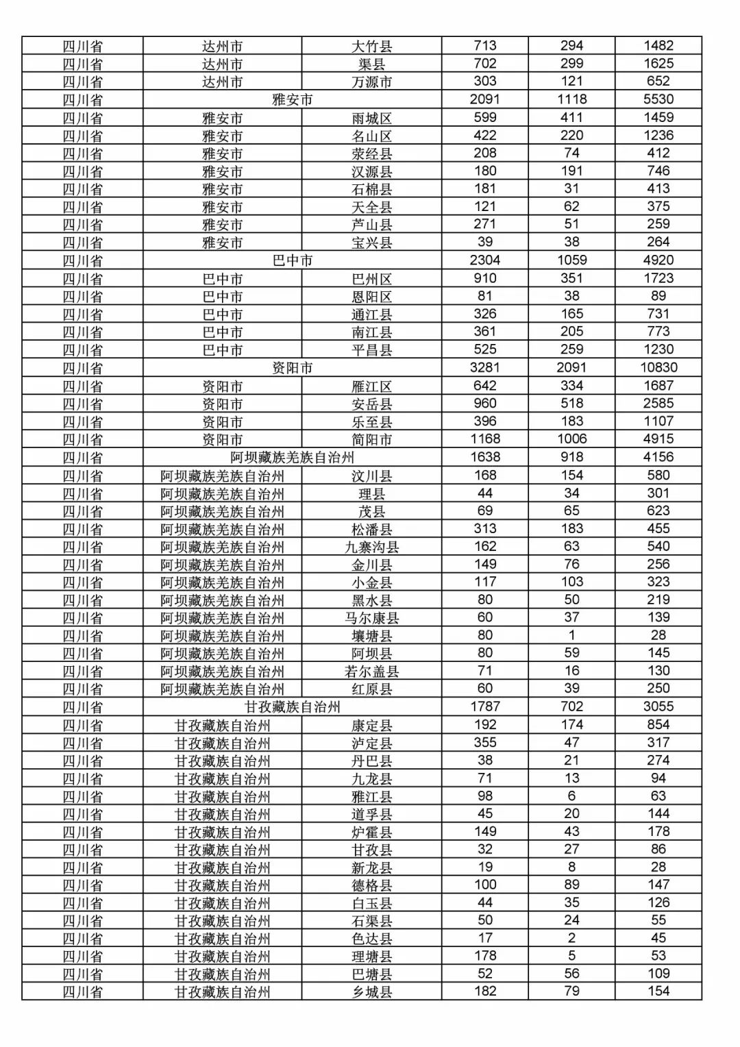 2017年度商標(biāo)申請量這五個(gè)省市最多?。ǜ礁魇∈薪y(tǒng)計(jì)詳表）