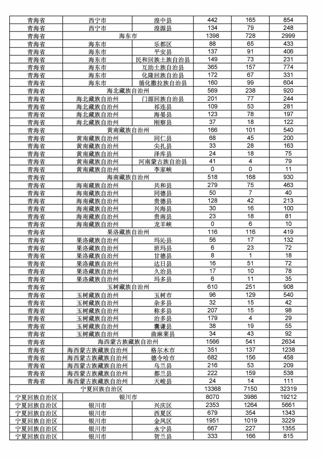 2017年度商標(biāo)申請量這五個(gè)省市最多?。ǜ礁魇∈薪y(tǒng)計(jì)詳表）