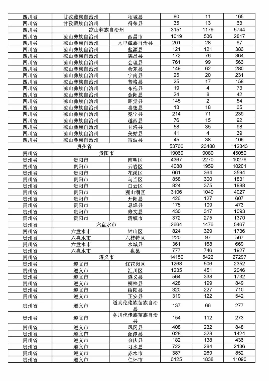 2017年度商標(biāo)申請量這五個(gè)省市最多?。ǜ礁魇∈薪y(tǒng)計(jì)詳表）