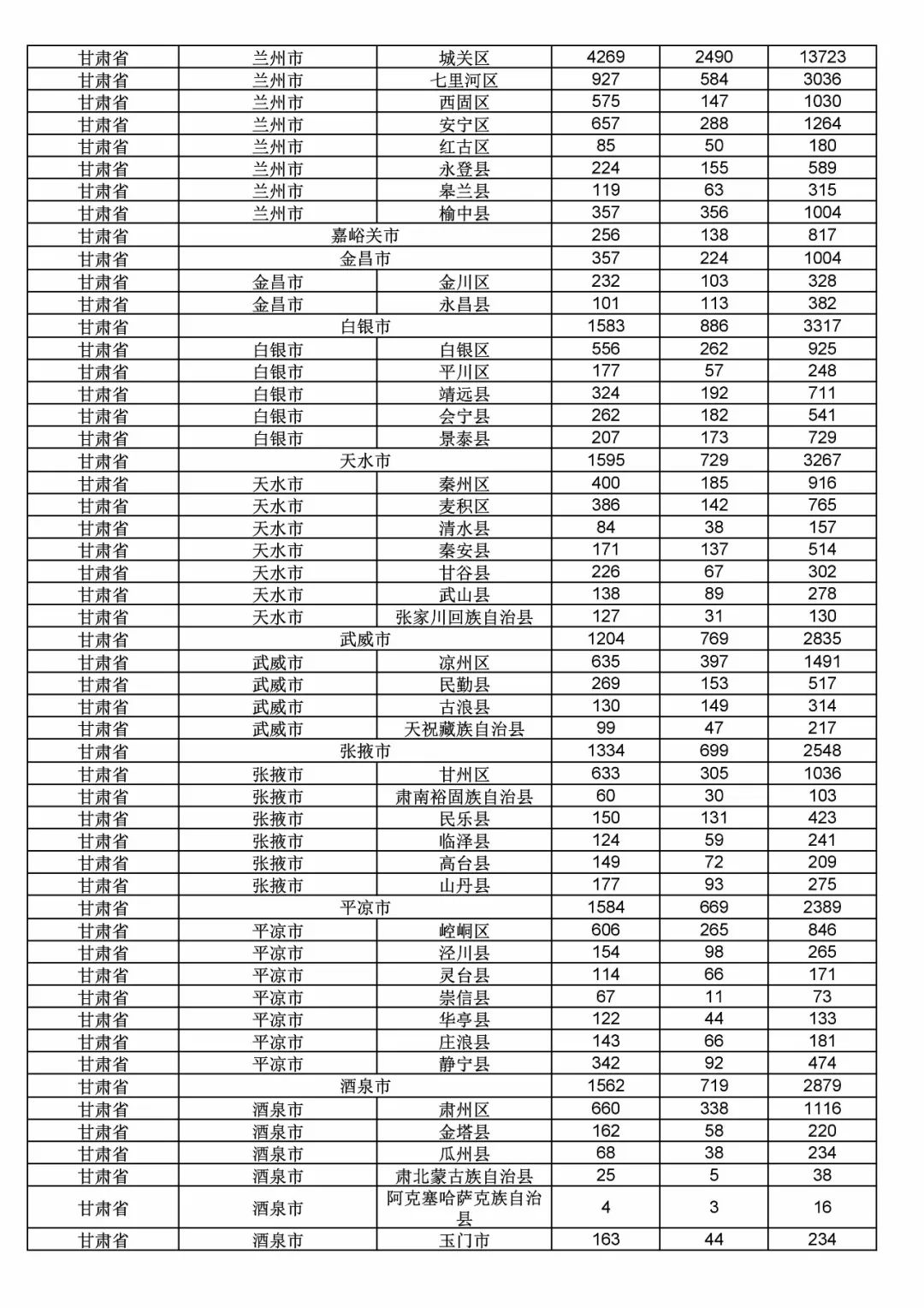 2017年度商標(biāo)申請量這五個(gè)省市最多?。ǜ礁魇∈薪y(tǒng)計(jì)詳表）