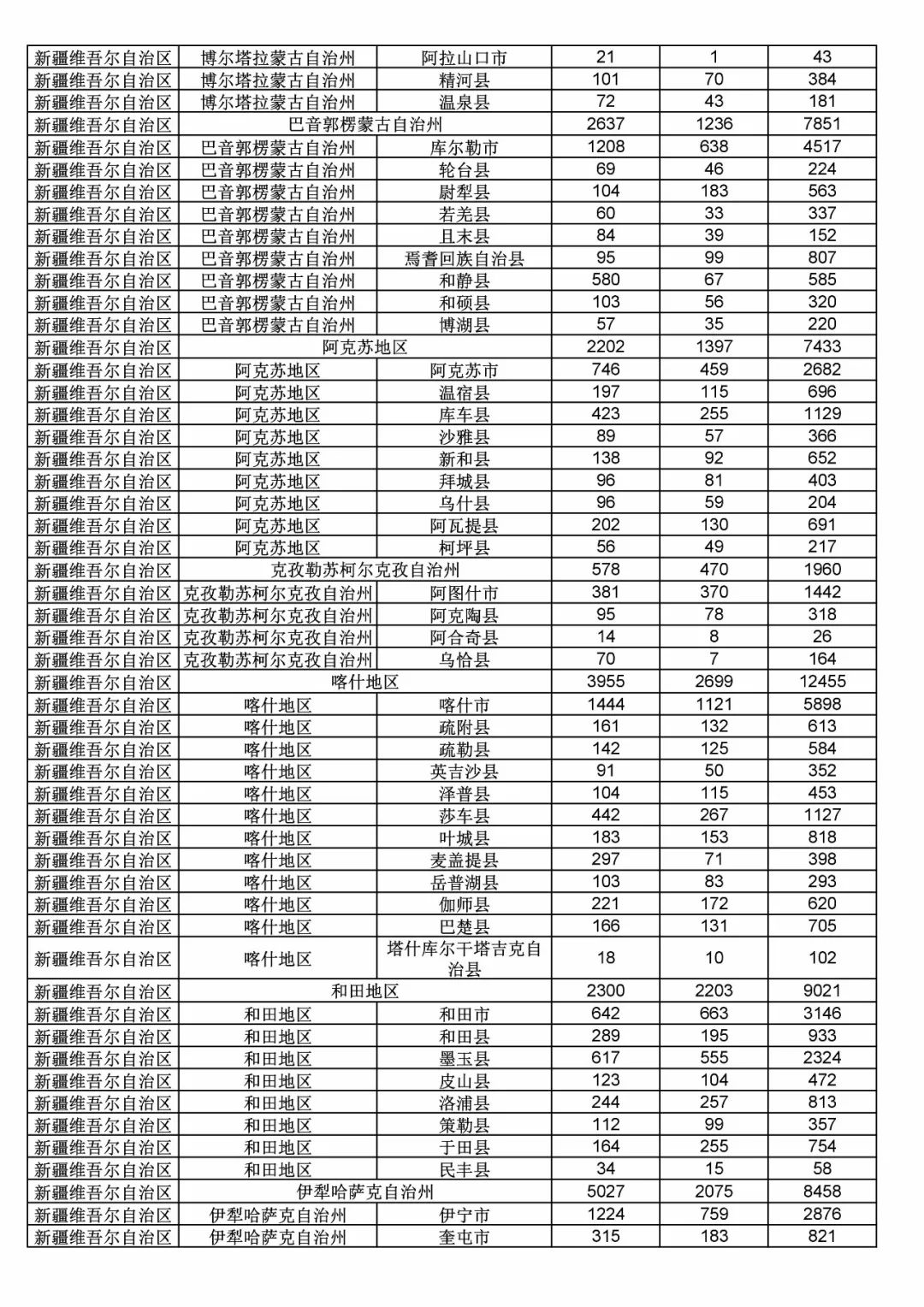 2017年度商標(biāo)申請量這五個(gè)省市最多?。ǜ礁魇∈薪y(tǒng)計(jì)詳表）