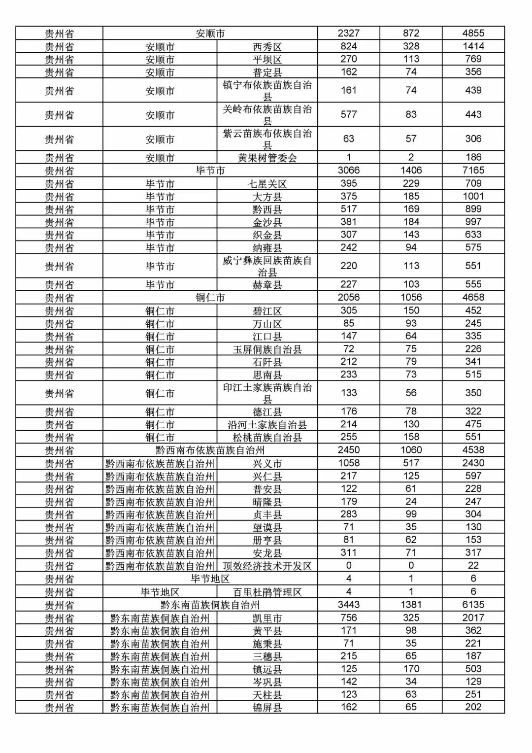 2017年度商標(biāo)申請量這五個(gè)省市最多?。ǜ礁魇∈薪y(tǒng)計(jì)詳表）