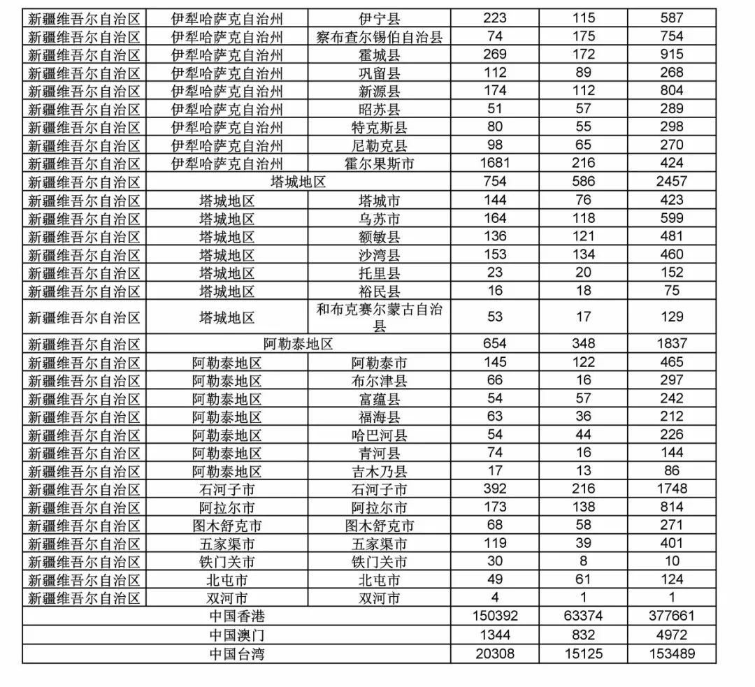 2017年度商標(biāo)申請量這五個(gè)省市最多?。ǜ礁魇∈薪y(tǒng)計(jì)詳表）