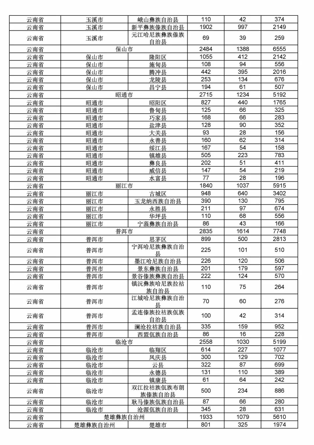 2017年度商標(biāo)申請量這五個(gè)省市最多?。ǜ礁魇∈薪y(tǒng)計(jì)詳表）