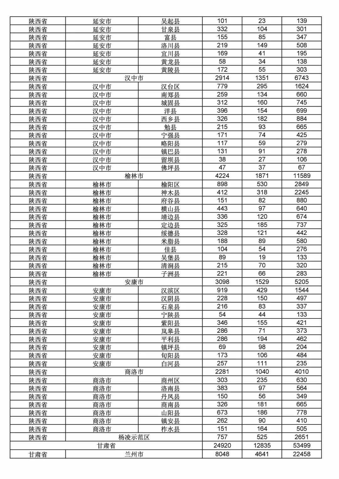 2017年度商標(biāo)申請量這五個(gè)省市最多?。ǜ礁魇∈薪y(tǒng)計(jì)詳表）