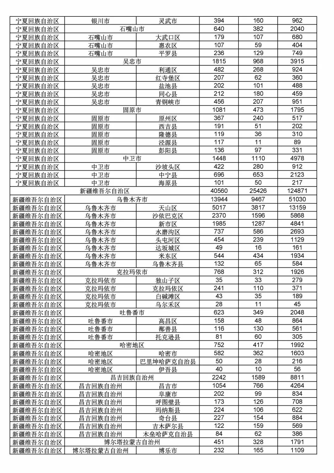 2017年度商標(biāo)申請量這五個(gè)省市最多?。ǜ礁魇∈薪y(tǒng)計(jì)詳表）