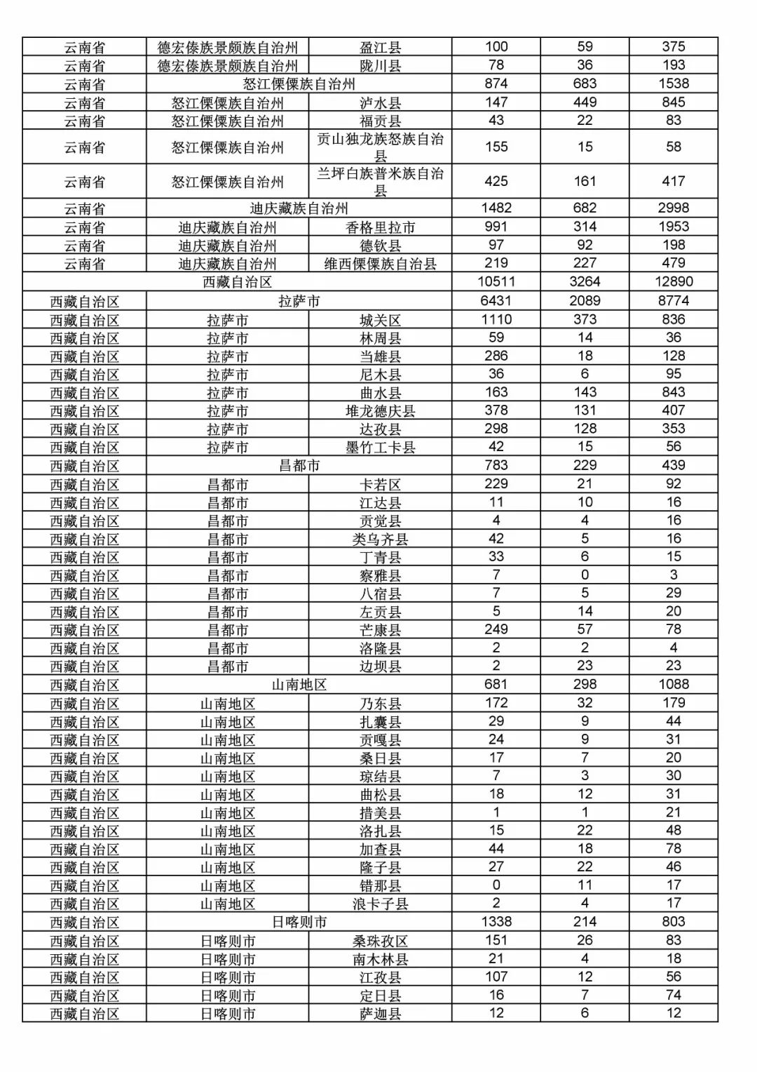 2017年度商標(biāo)申請量這五個(gè)省市最多?。ǜ礁魇∈薪y(tǒng)計(jì)詳表）