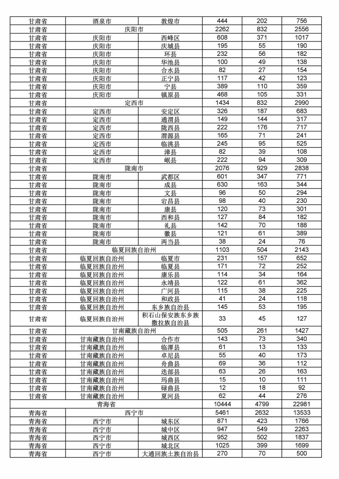 2017年度商標(biāo)申請量這五個(gè)省市最多?。ǜ礁魇∈薪y(tǒng)計(jì)詳表）