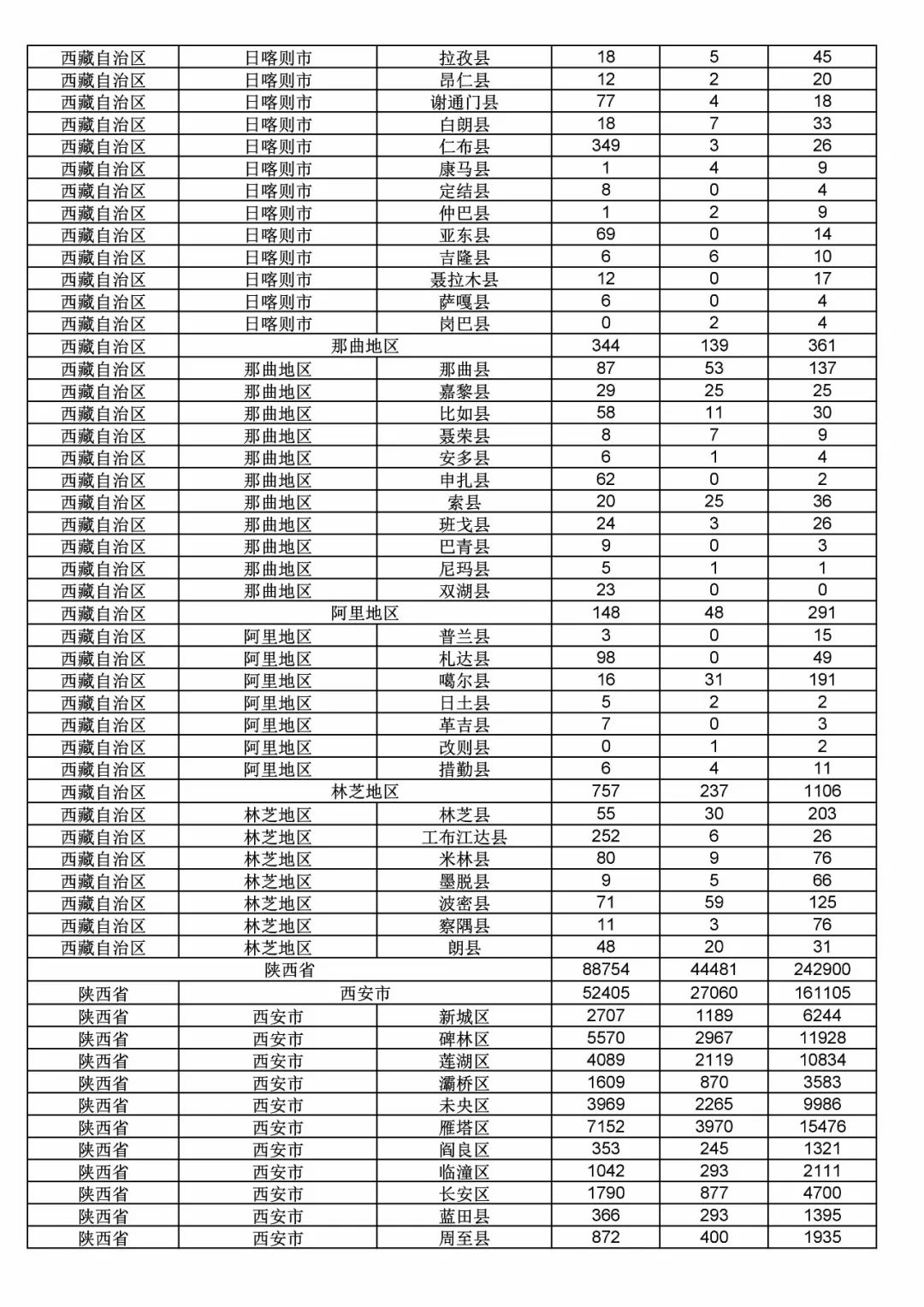 2017年度商標(biāo)申請量這五個(gè)省市最多?。ǜ礁魇∈薪y(tǒng)計(jì)詳表）