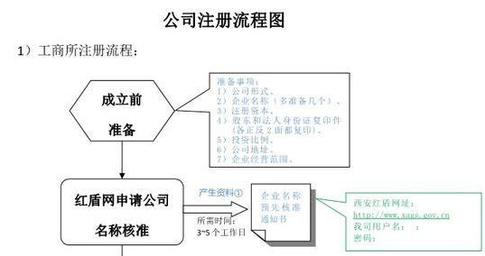 企業(yè)名稱侵犯在先注冊商標(biāo)專用權(quán)如何破解？