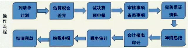 海南注銷公司有哪些類型？流程是怎樣的？