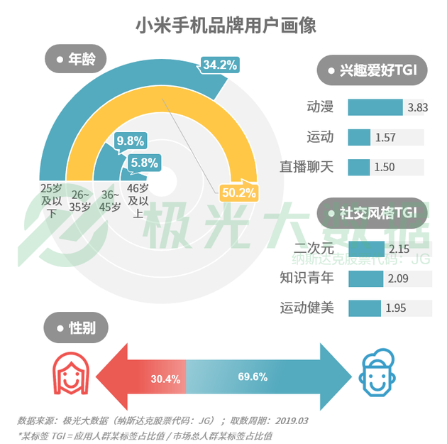 公司更名 是否會改變其獨(dú)立法人地位？公司變更股東有什么規(guī)定？