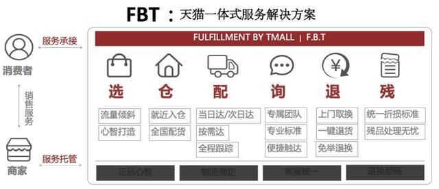 邊肖:取消公司費(fèi)用為什么這么貴？