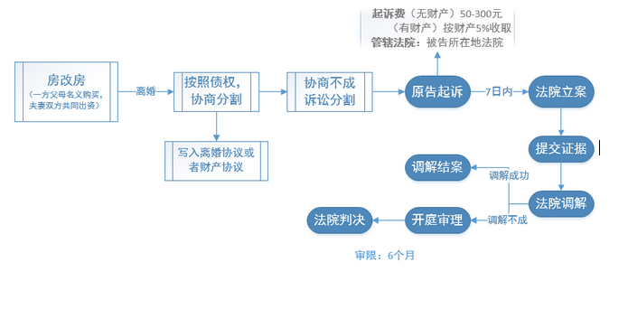 今年的工商年報有變化嗎？必須在6月30日前完成！