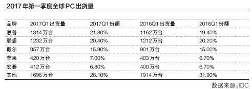 商標(biāo)續(xù)展或商標(biāo)重新注冊(cè) 如何選擇？