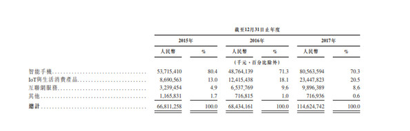 告訴你變更法人的流程是什么？