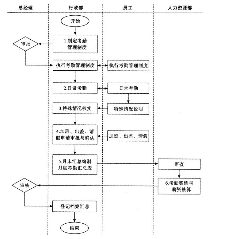 新公司地址變更流程是如何工作的？變更公司地址需要注意什么？