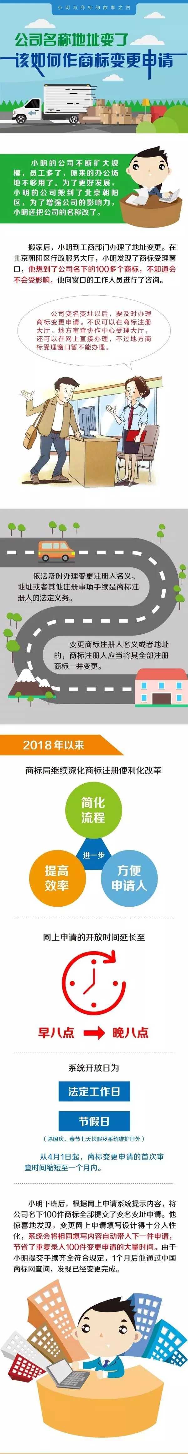 北京市工商行政管理局海淀分局實現(xiàn)企業(yè)登記全程電子化注?