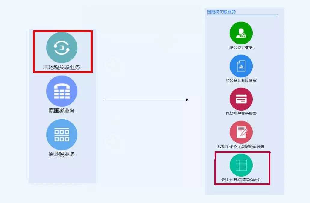 北京注銷公司的時(shí)間、流程和注意事項(xiàng)？