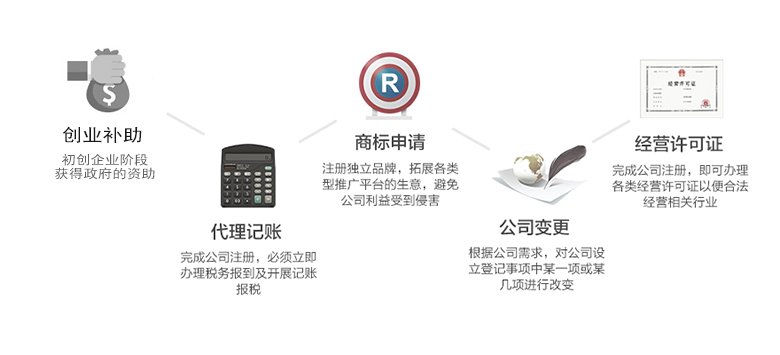 跨境電商如何在澳洲注冊公司呢？